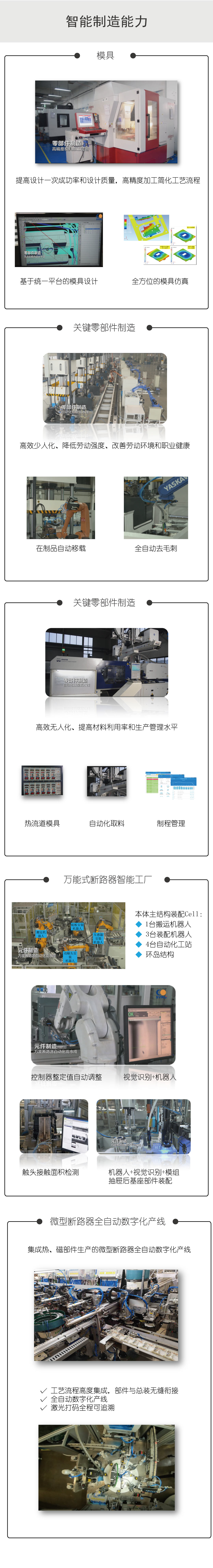 智能製造能力